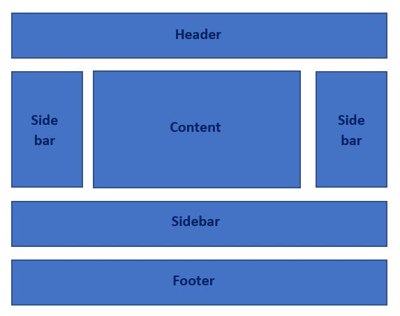 website indeling op te laten zien waar sidebar zich kan bevinden